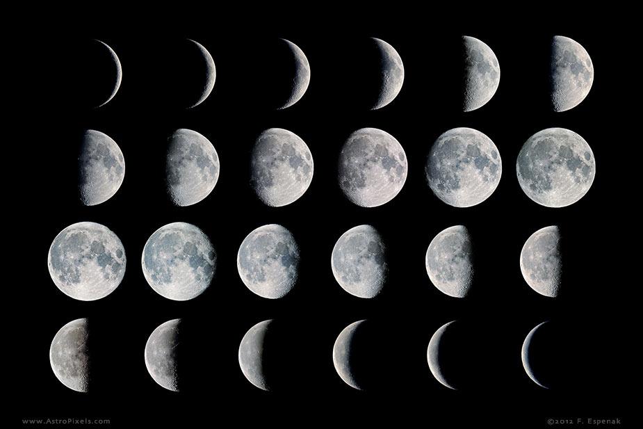Moon Phases Mosaic - 6x4