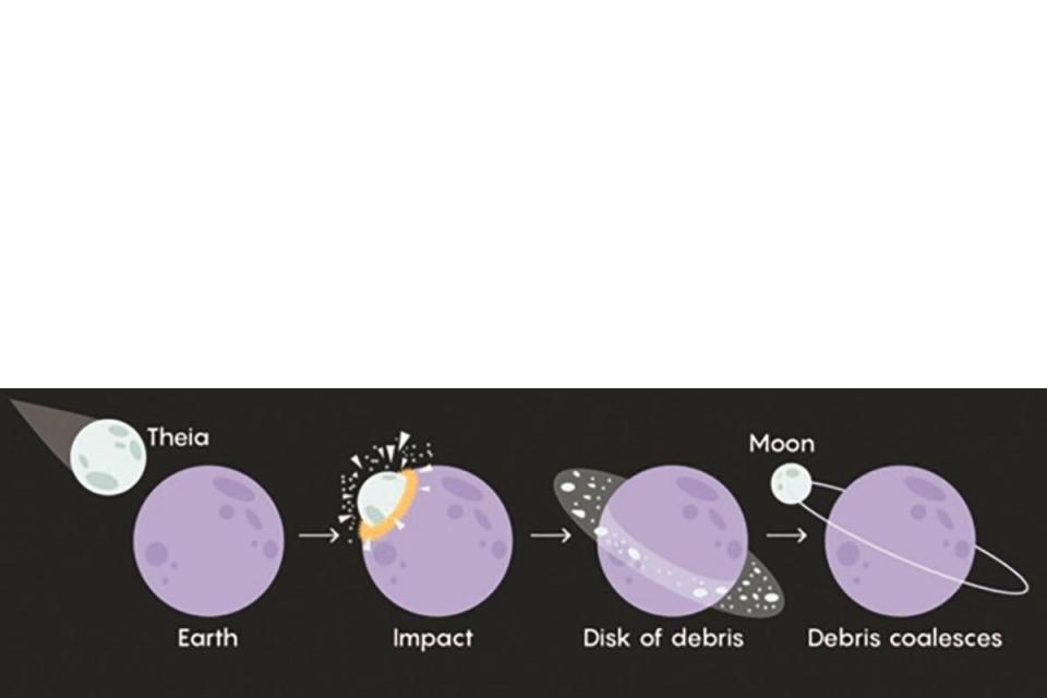 The giant-impact hypothesis: what does it take to form the moon?